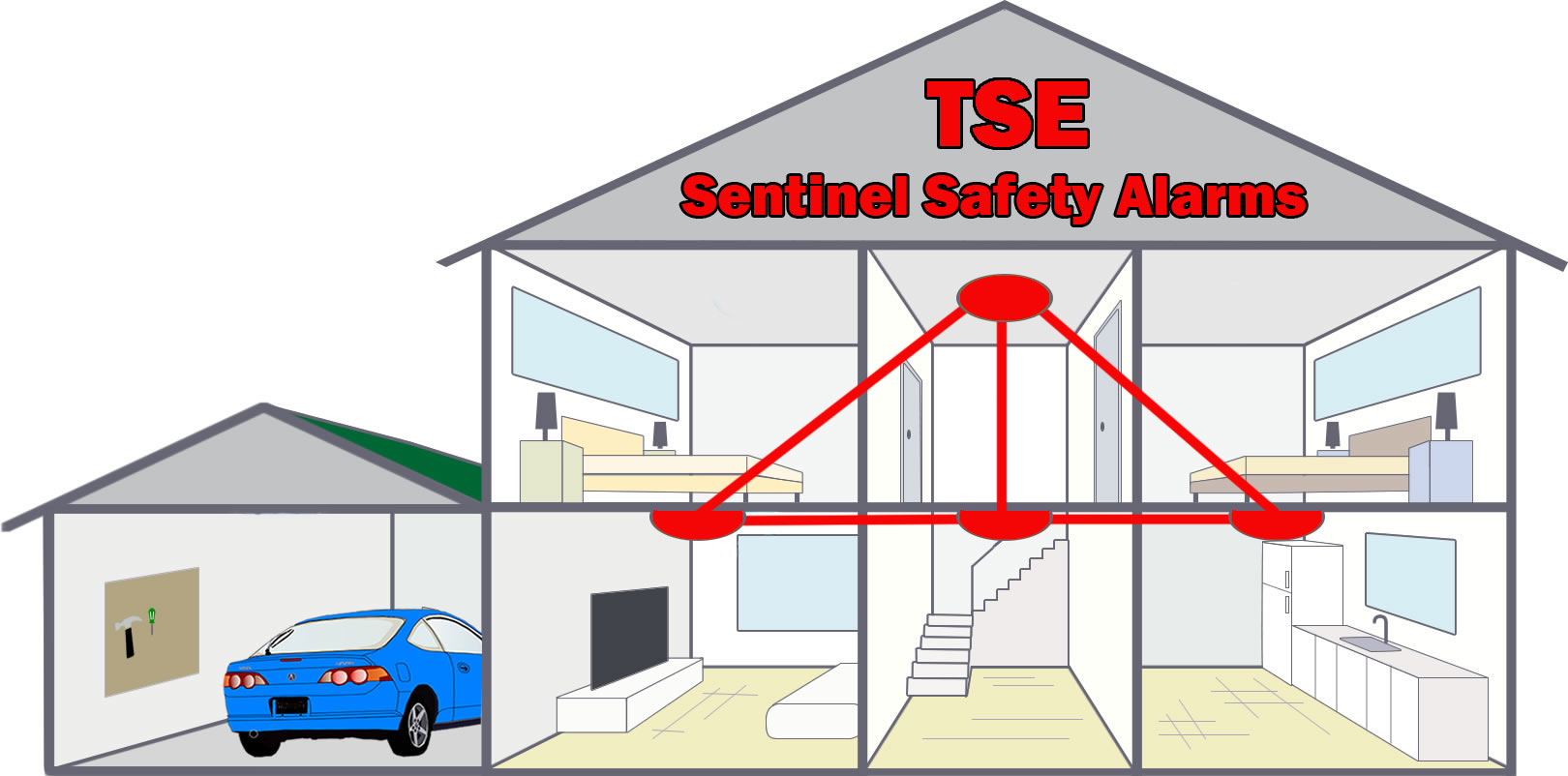 Sentinel Safety Alarms Aico Fireangel BRK Scotland