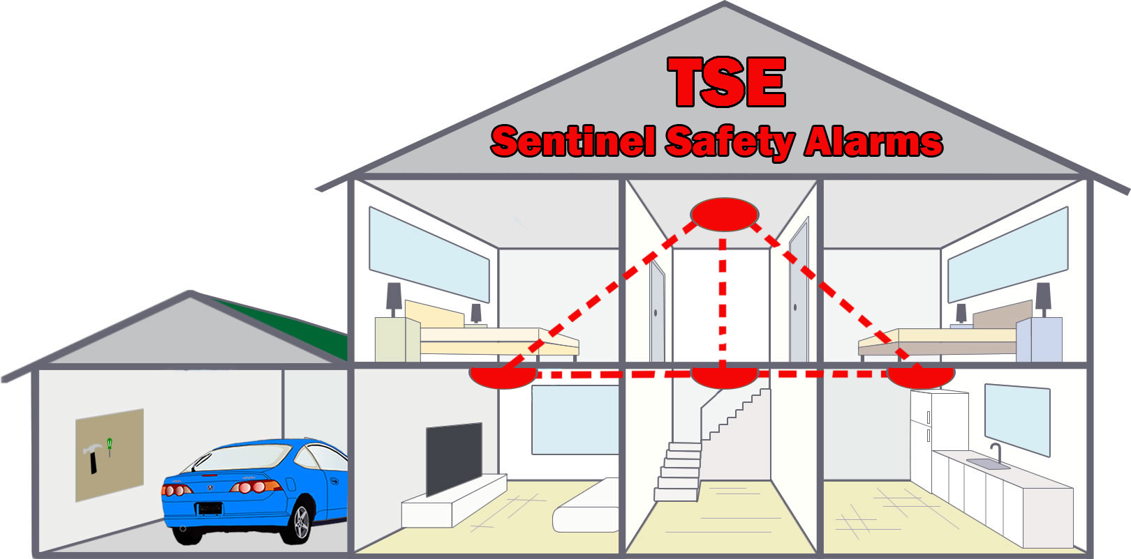 Heat and Smoke alarms Kent